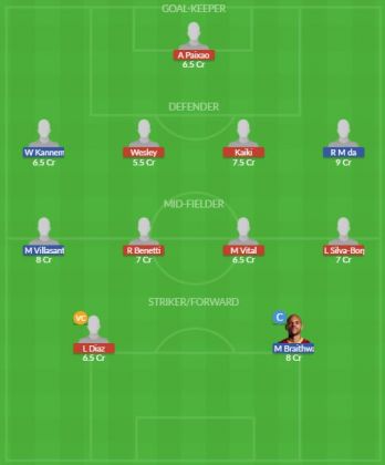 Dream11 SL Team