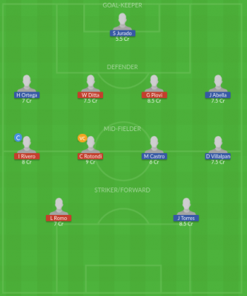 Dream11 SL Team