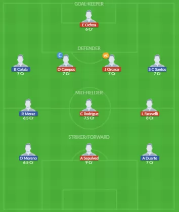 Dream11 SL Team