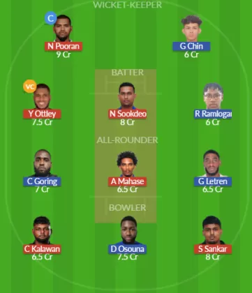 Dream11 SL Team