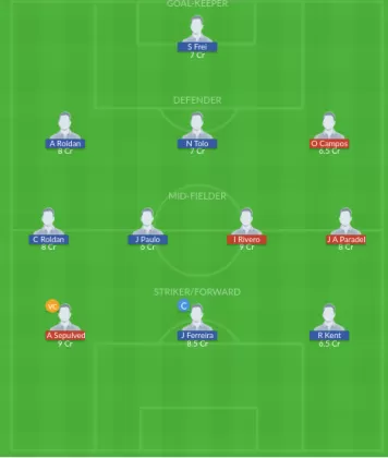 Dream11 SL Team