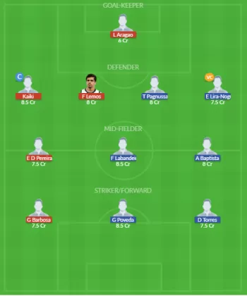 Dream11 SL Team