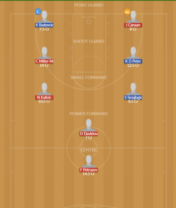 Dream11 SL Team