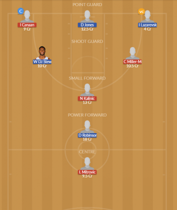 Dream11 SL Team