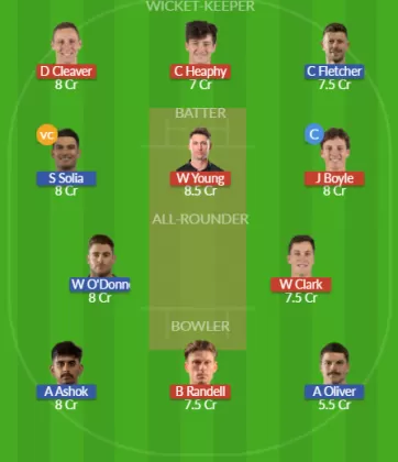 Dream11 SL Team