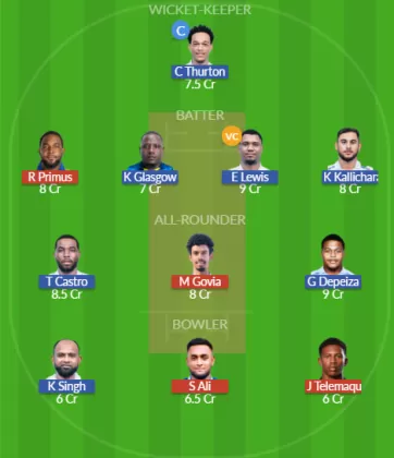 Dream11 SL Team