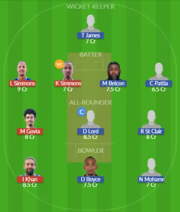 Dream11 SL Team