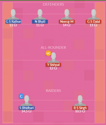 Dream11 SL Team