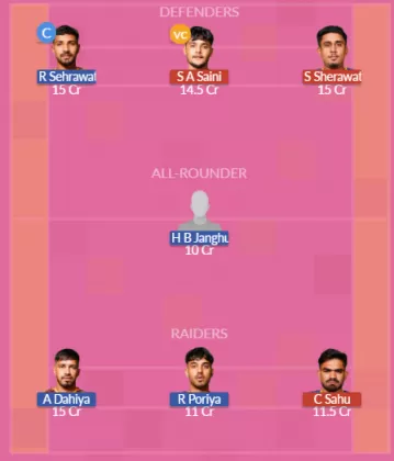 Dream11 SL Team