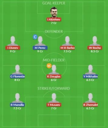 Dream11 SL Team