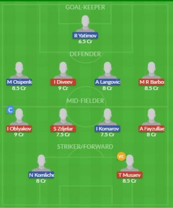 Dream11 SL Team