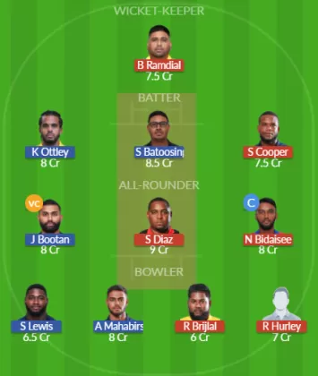 Dream11 SL Team