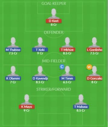 Dream11 SL Team