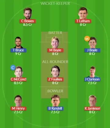 Dream11 SL Team