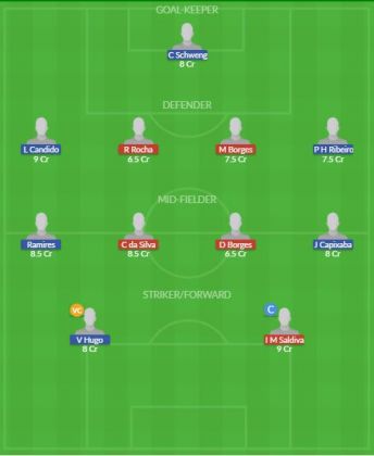 Dream11 SL Team