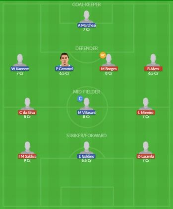 Dream11 SL Team