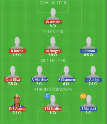 Dream11 SL Team
