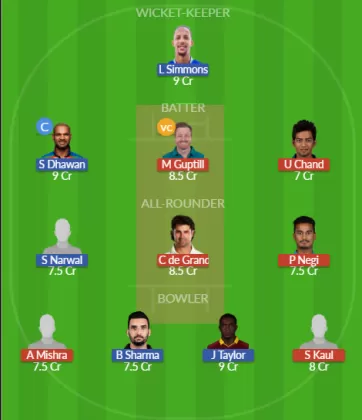 Dream11 SL Team