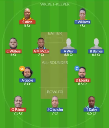 Dream11 SL Team