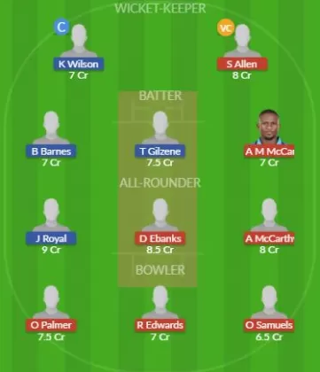 Dream11 SL Team