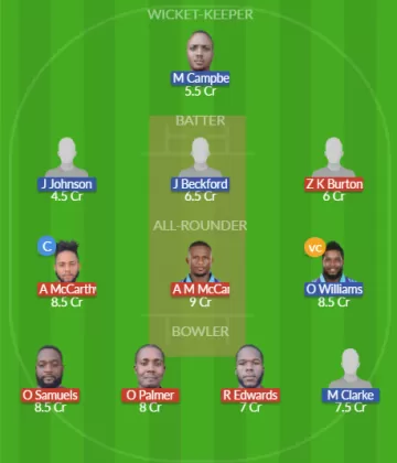 Dream11 SL Team