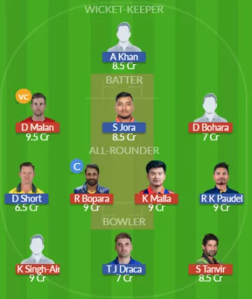 Dream11 SL Team