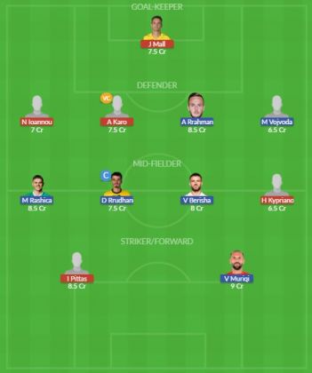 Dream11 SL Team