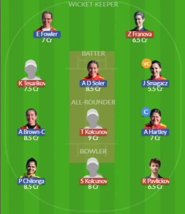 Dream11 SL Team