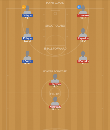 Dream11 SL Team