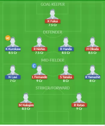 Dream11 SL Team