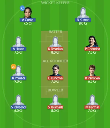 Dream11 SL Team