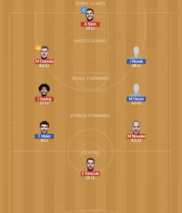 Dream11 SL Team