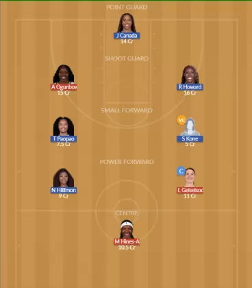 Dream11 SL Team