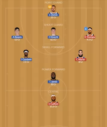 Dream11 SL Team