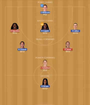 Dream11 SL Team