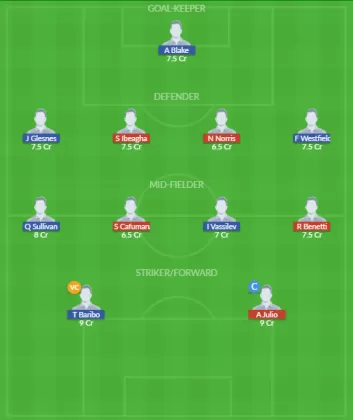 Dream11 SL Team