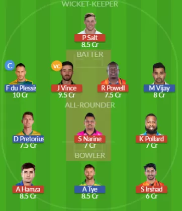 Dream11 SL Team