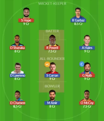 Dream11 SL Team