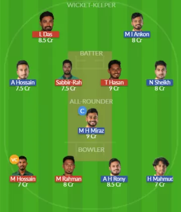 Dream11 SL Team