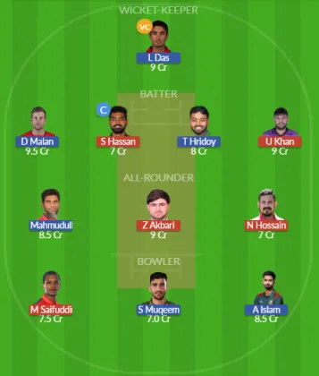 Dream11 SL Team