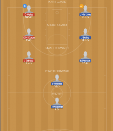 Dream11 SL Team