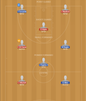 Dream11 SL Team