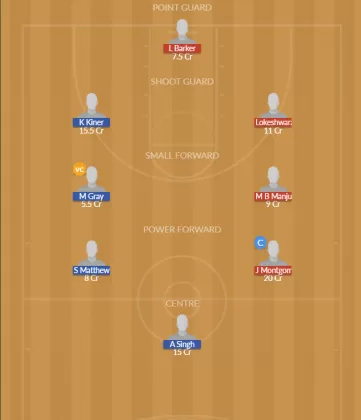 Dream11 SL Team