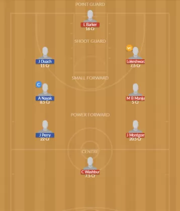 Dream11 SL Team