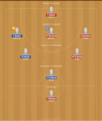 Dream11 SL Team