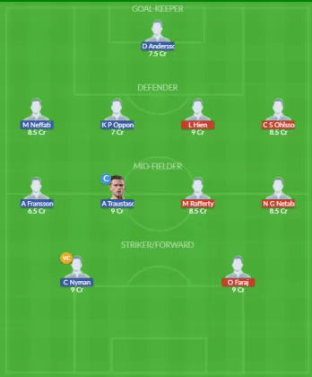 Dream11 SL Team