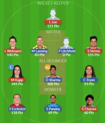 Dream11 SL Team