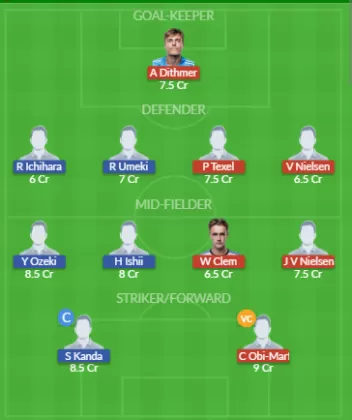 Dream11 SL Team