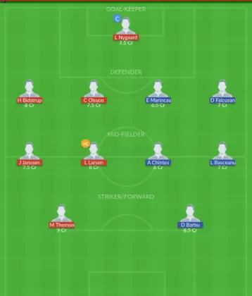 Dream11 SL Team