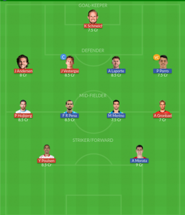 Dream11 SL Team